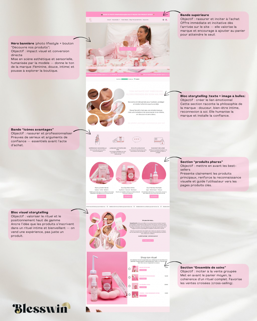 "entrepreneur se demandant pourquoi son site ne lui ramène pas de clients